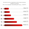 Термокружка Miora софт-тач, синий